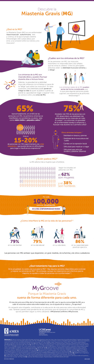 Miastenia_Gravis_-_Infografia