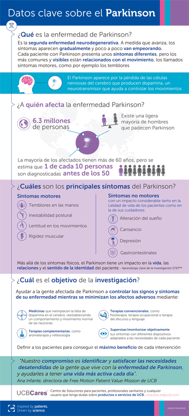 UCB_Infografia-Parkinson