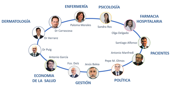 Comité de Expertos